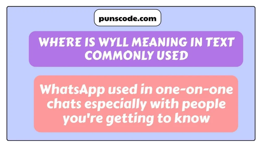 Where Is WYLL Meaning in Text Commonly Used